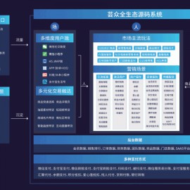 小程序源码 芸众商城社交电商系统V2.2.64 开源版前端 后端 微擎微赞通用模块