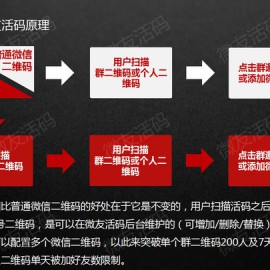 微擎微赞通用模块  微信活码系统V3.6.0微擎原版，微信固码 微信固定二维码系统 微信二维码图案不变